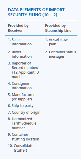 international freight shipment