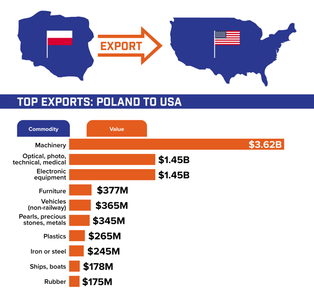 POLAND_to_US_031725