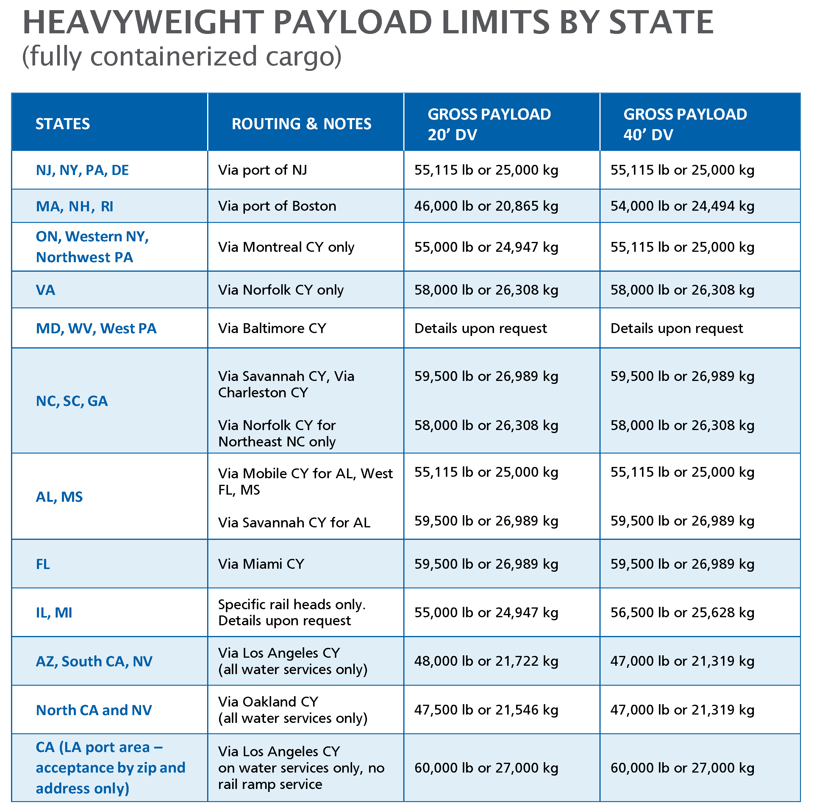 What are DOT Truck Weight Limits by State?