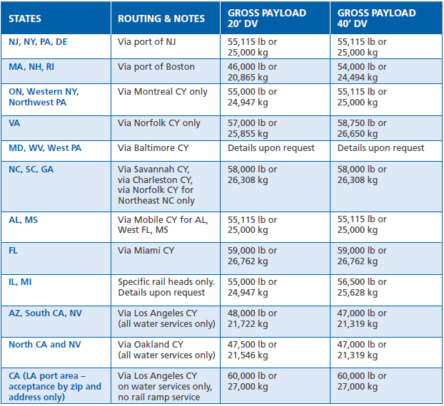 What are DOT Truck Weight Limits by State?