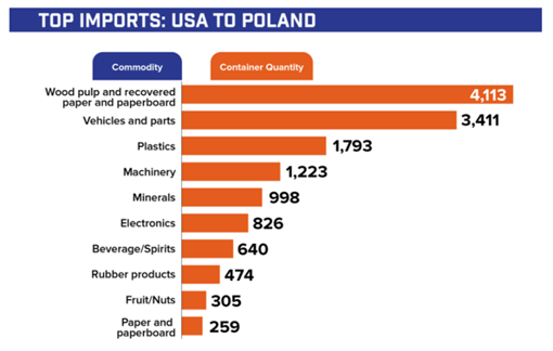 cargo-shipping-from-us-to-poland