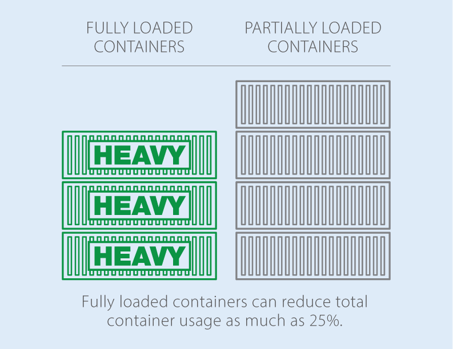 sustainable shipping