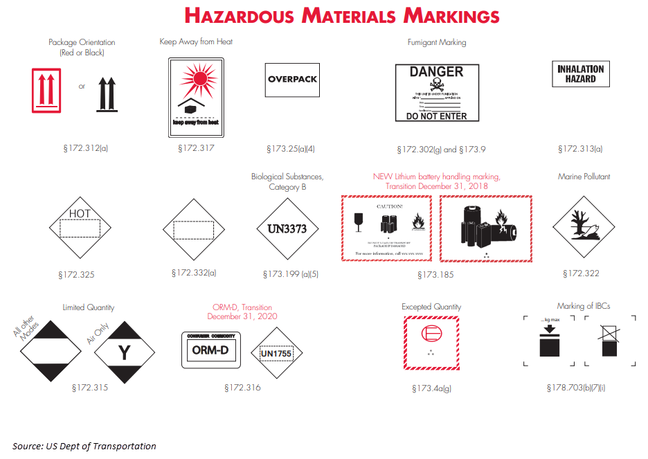 hazmat-cargo