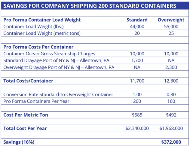 ocean-freight-savings