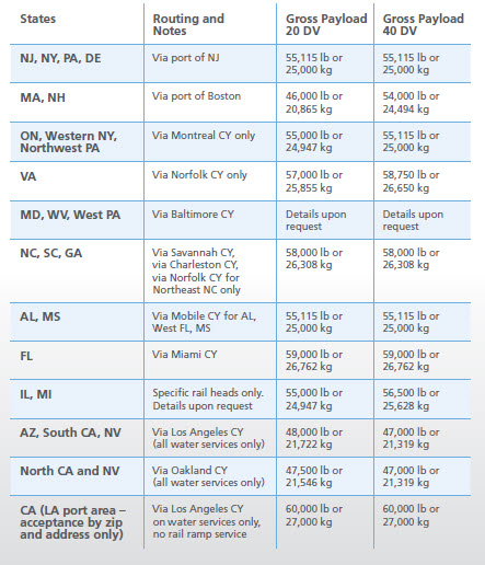 What Are DOT Truck Weight Limits By State what-are-dot-truck-weight-limits-by-state